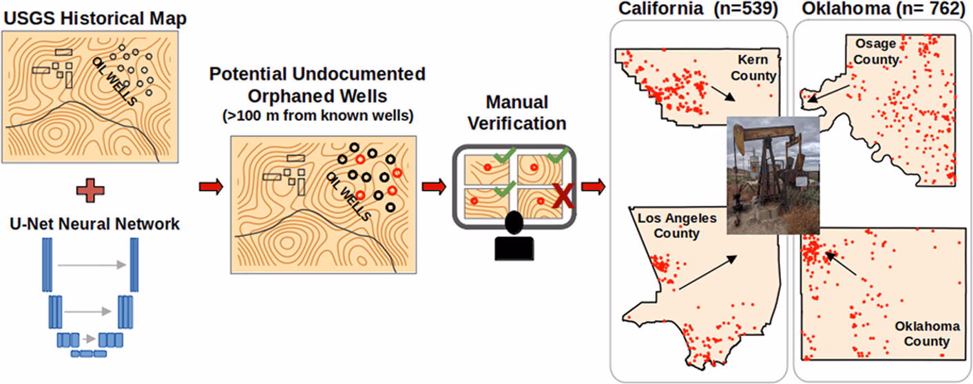 Framework to identify UOWs