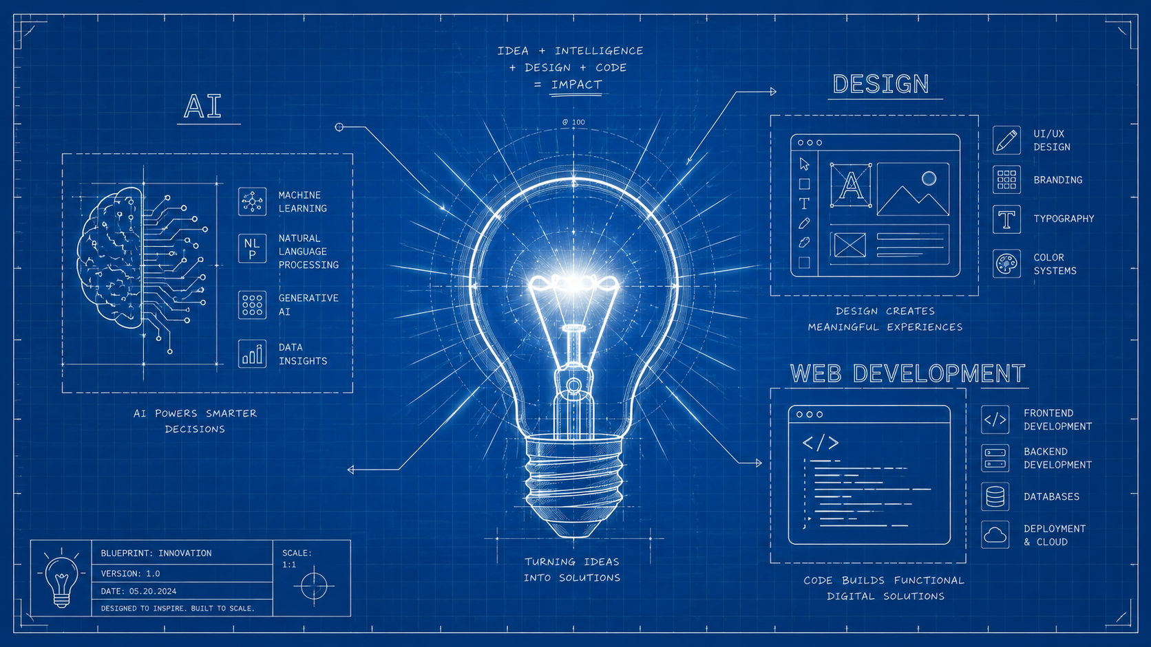 AI Readiness Blueprint
