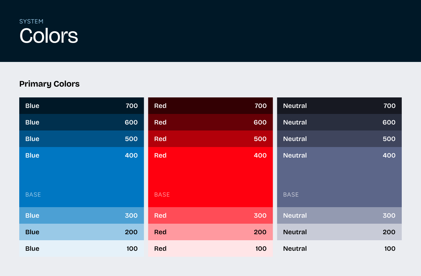 Building Better Software Through Design Systems