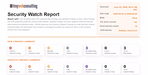 Security Watch Summary Output