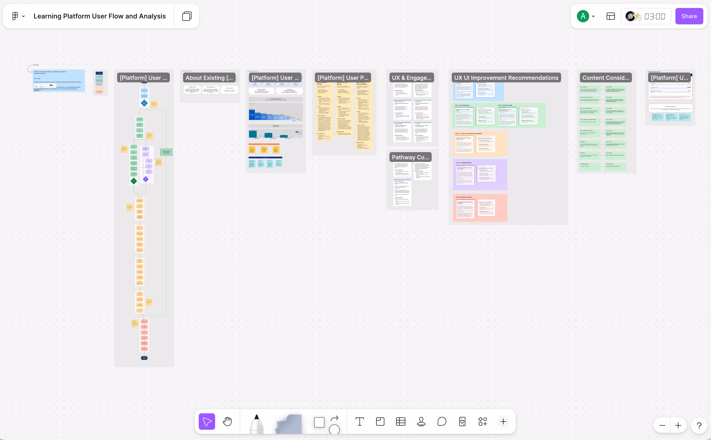 Learning Platform User Flow and Analysis